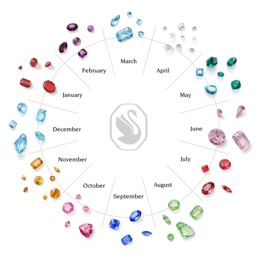 Камни Swarovski по знаку зодиака