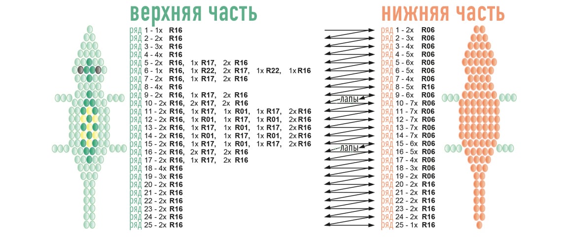 бисероплетение животных для начинающих