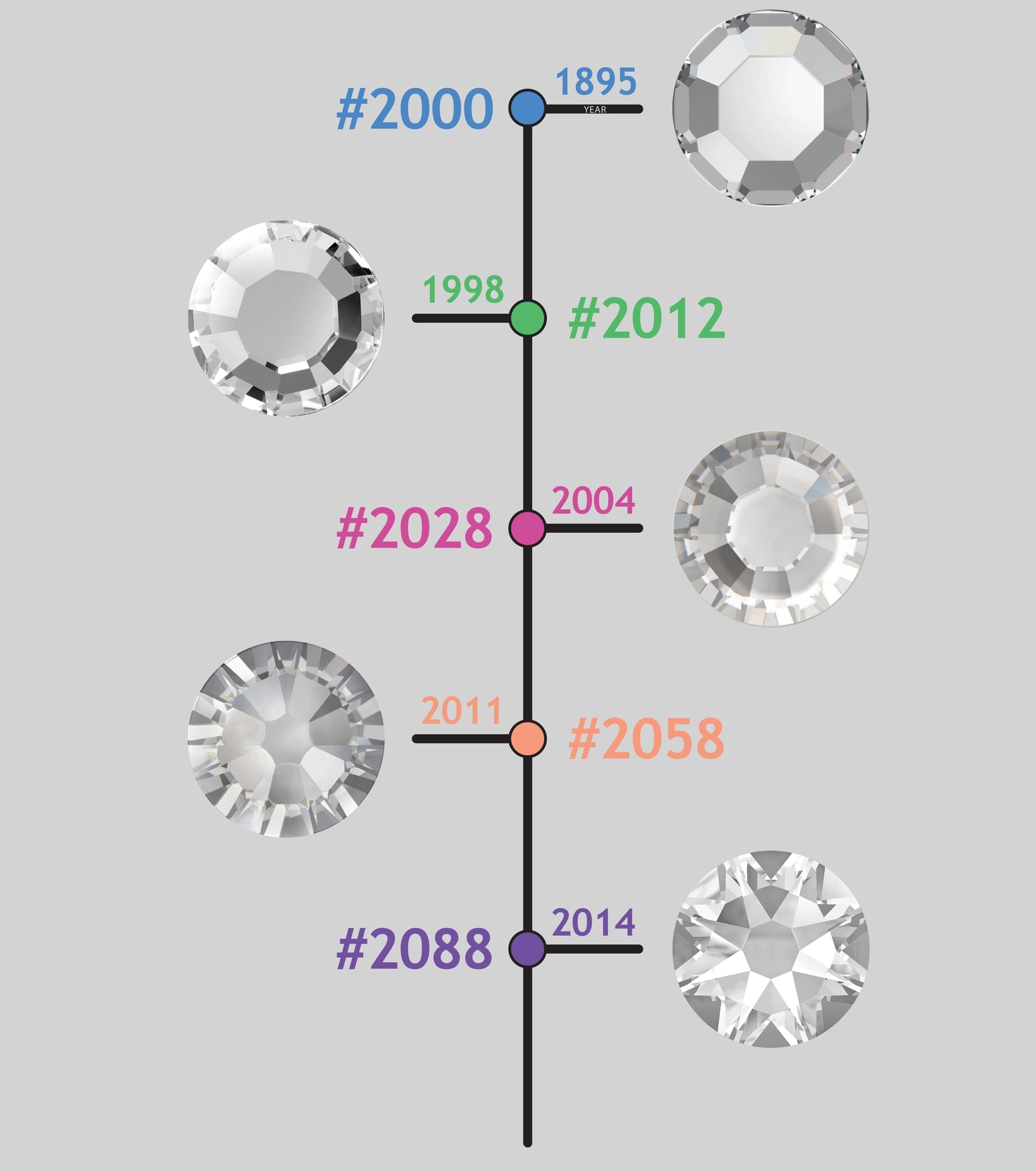 Эволюция плоских кристаллов Swarovski