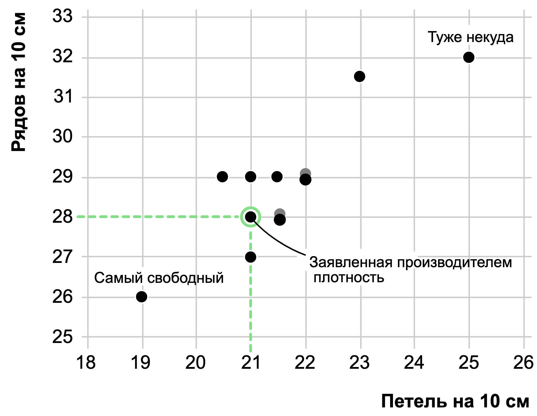 мать моя женщина, что это? а это – разница