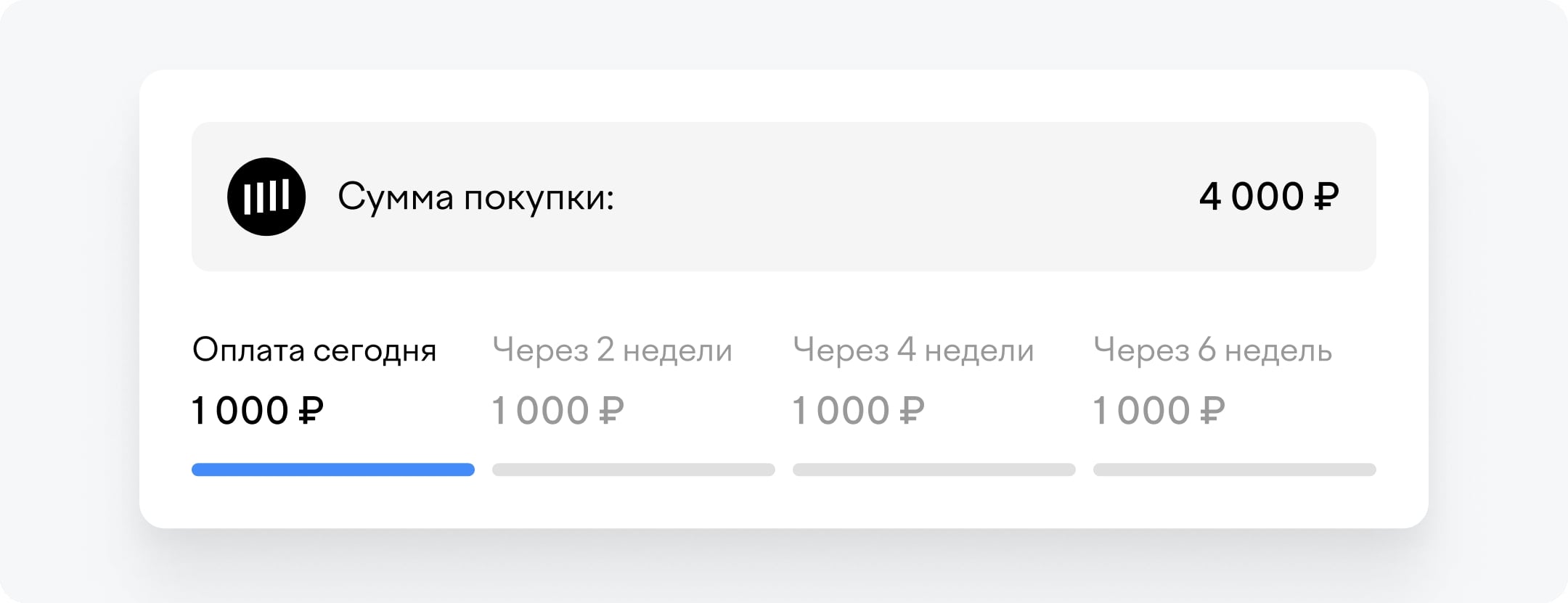 Схема оплаты Долями: весь процесс оплаты занимает полтора месяца
